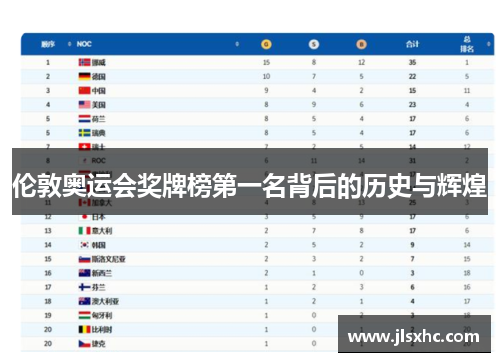 伦敦奥运会奖牌榜第一名背后的历史与辉煌