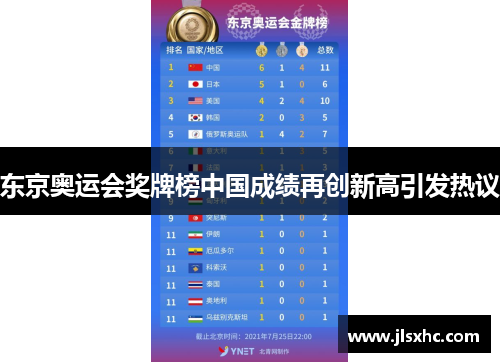 东京奥运会奖牌榜中国成绩再创新高引发热议