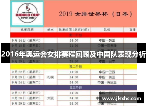 2016年奥运会女排赛程回顾及中国队表现分析